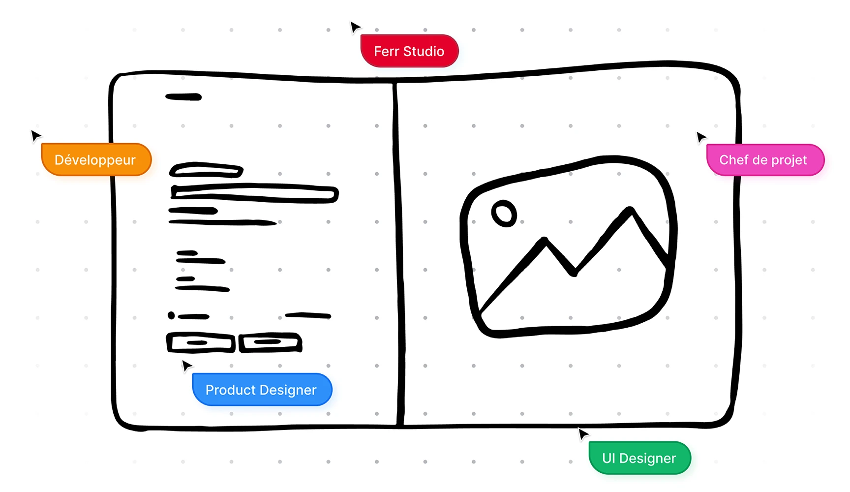 Wireframe hand drawing UI design