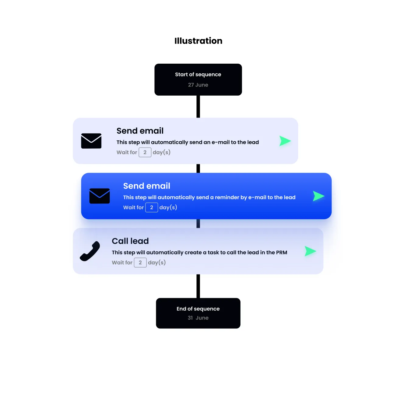 Boutons et icônes du design system Hublead par Ferr Studio