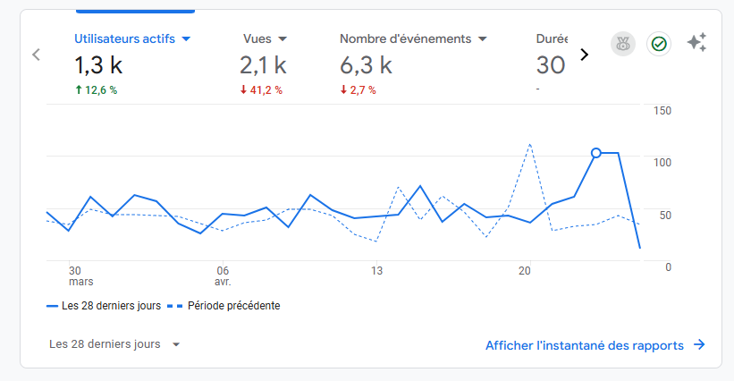 Illustration de l'article : 10 outils pour gérer son trafic web