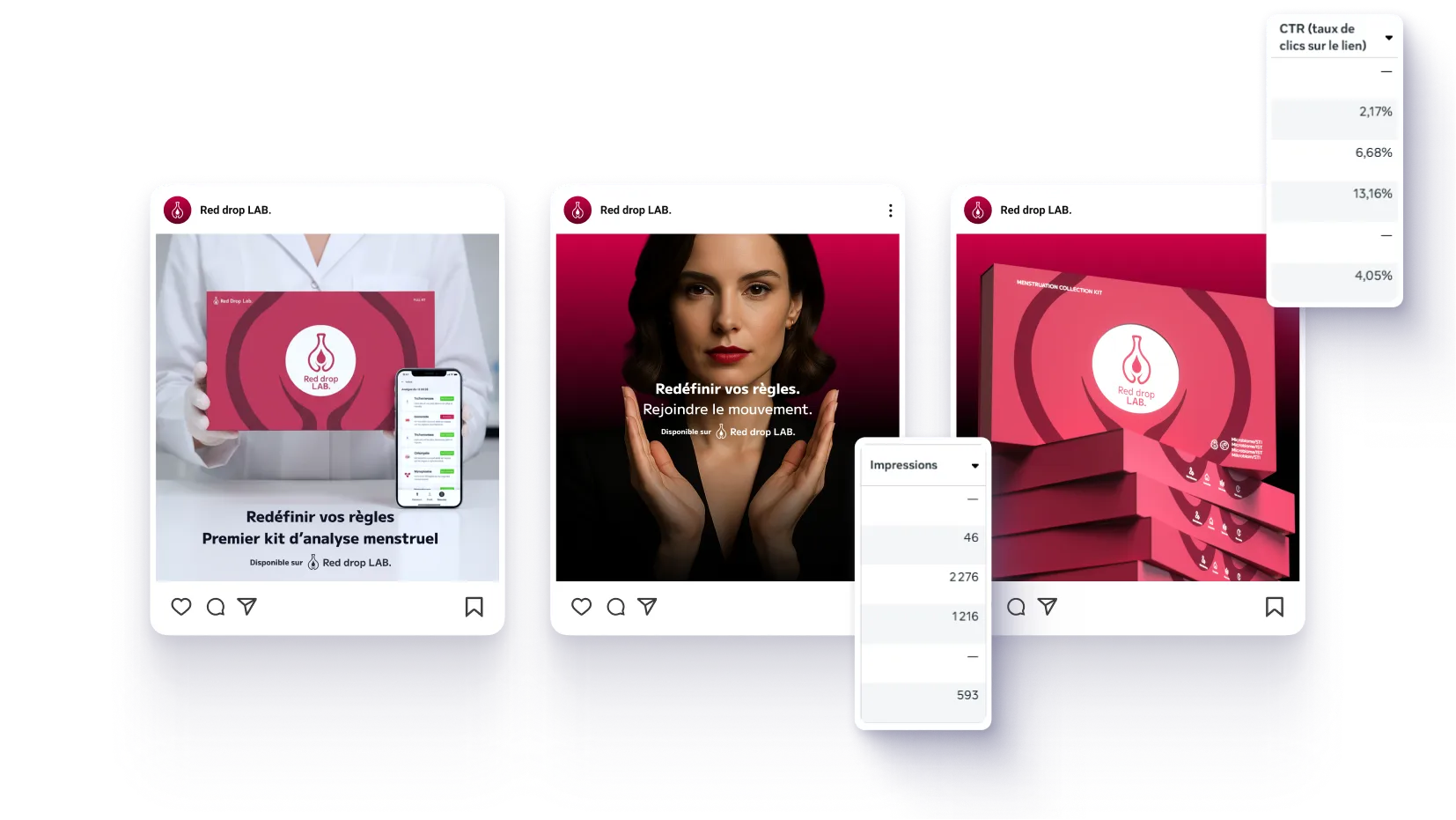 Trois publications Instagram de Red drop LAB montrant un kit d’analyse menstruelle, une femme avec le texte « Redéfinir vos règles », et plusieurs boîtes roses empilées, avec des statistiques de clics et impressions affichées par ferr studio