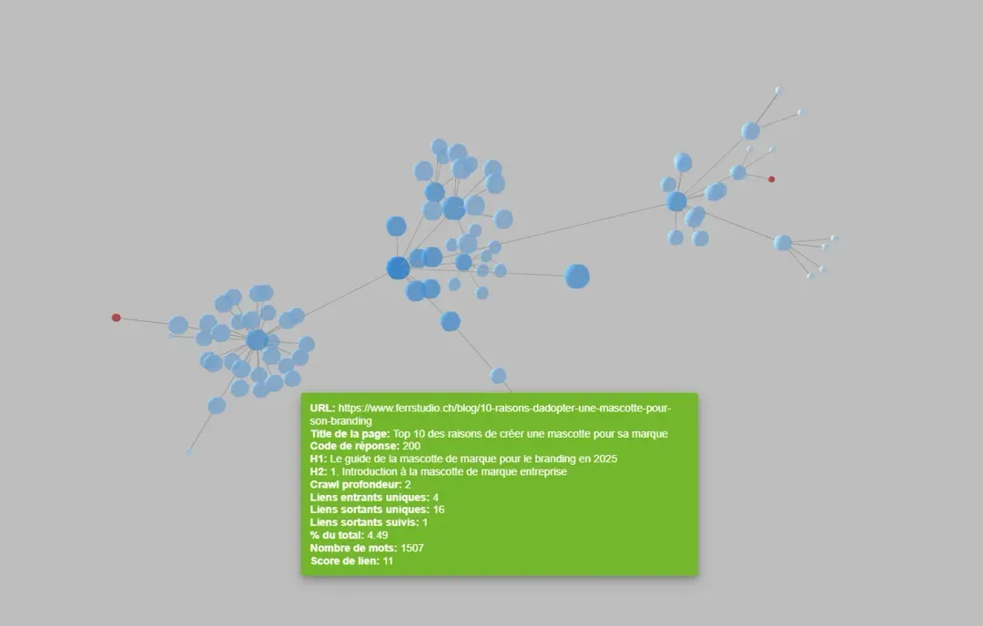 Carte des liens internes de ferrstudio.ch : les pages regroupées en silos autour de leur page mère