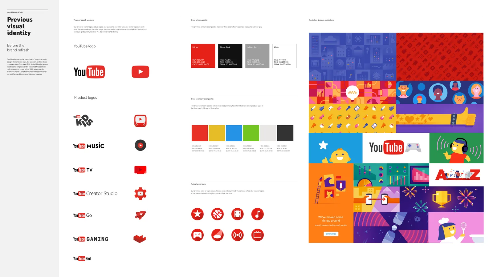 Extrait de la charte graphique YouTube réalisée en interne
