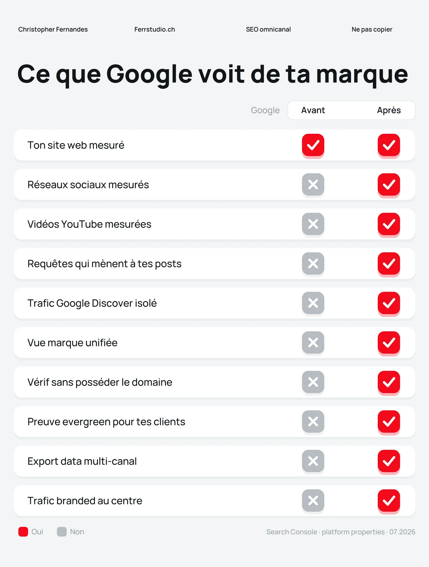 Ce que google voit de ta marque Omnicanal SEO nouveau réseaux sociaux