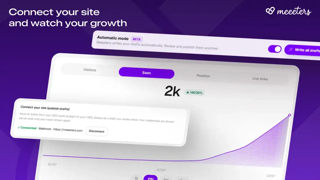 Page du site Meeeters en ligne, netlinking assisté par IA
