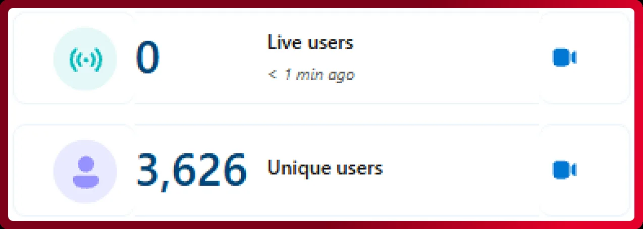 Microsoft Clarity : 3 626 visiteurs uniques